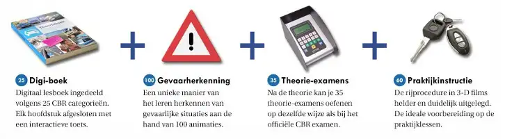itheorie-banner Digiboek, Gevaarherkenning, Theorie-examens, Parktijkinstructie